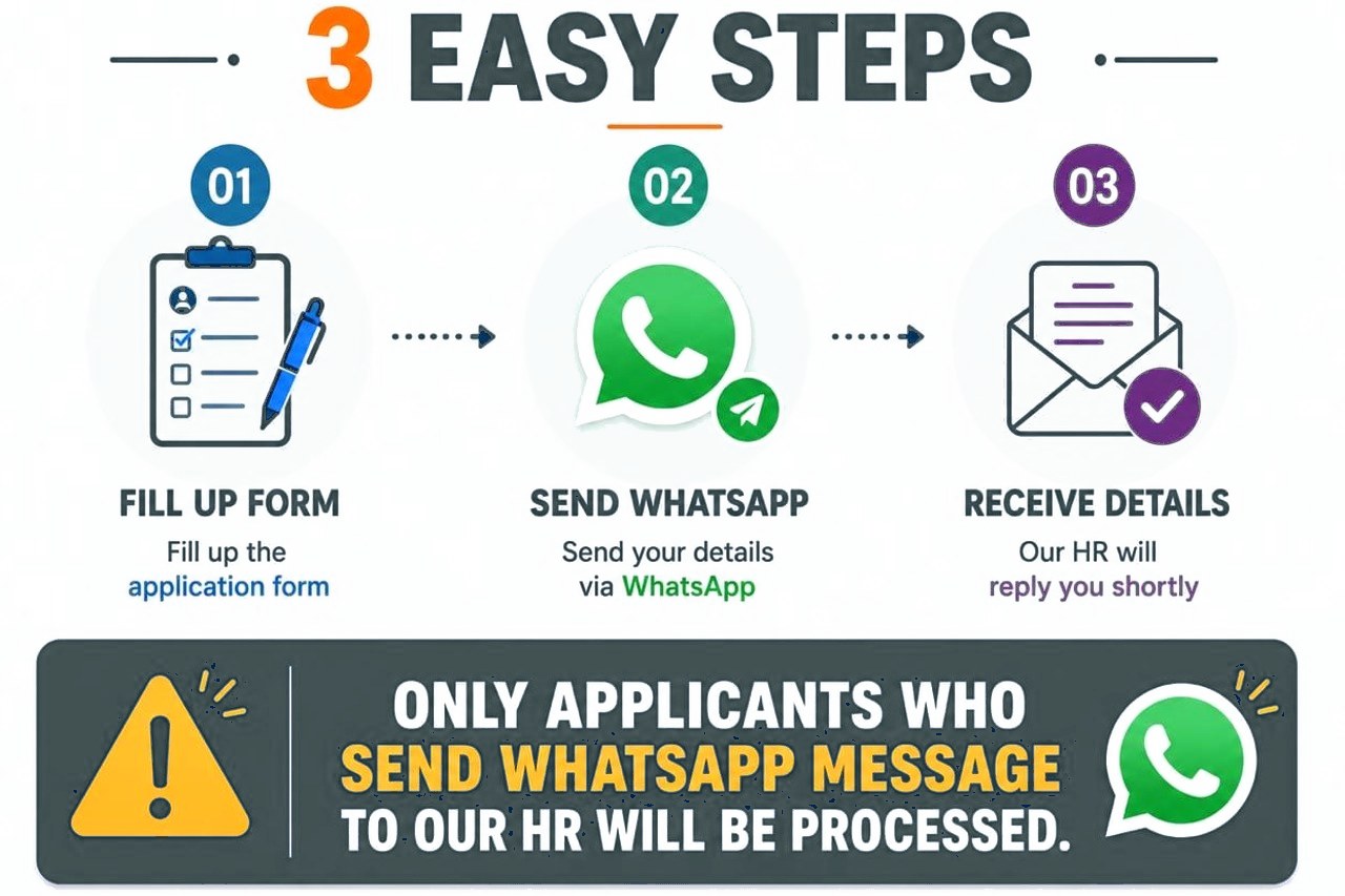 3 easy steps — fill up form, send WhatsApp, receive details